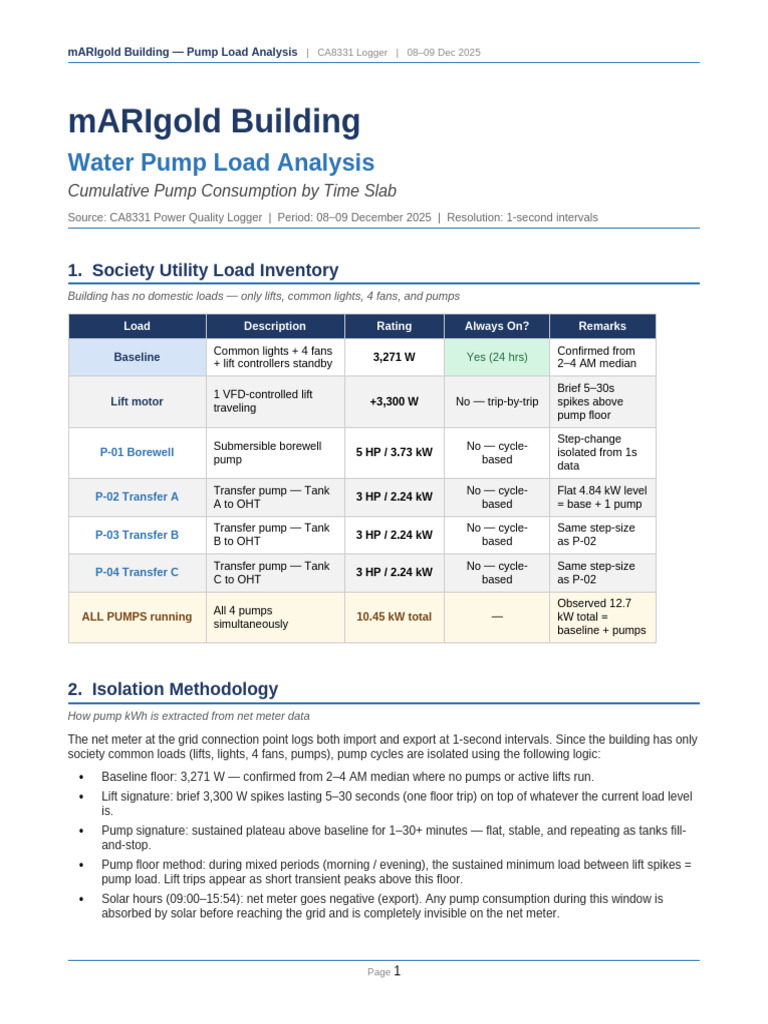 pump_load_analysis-1 | PDF