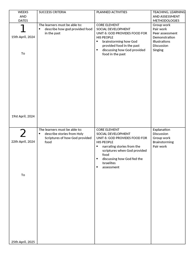 Std1 Term3 Scheme Re1 | PDF | Prayer | God