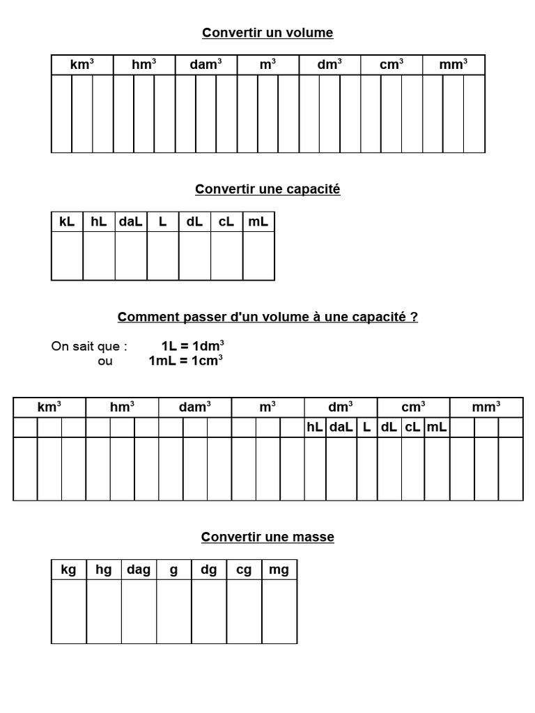 Tableau Conversions | PDF