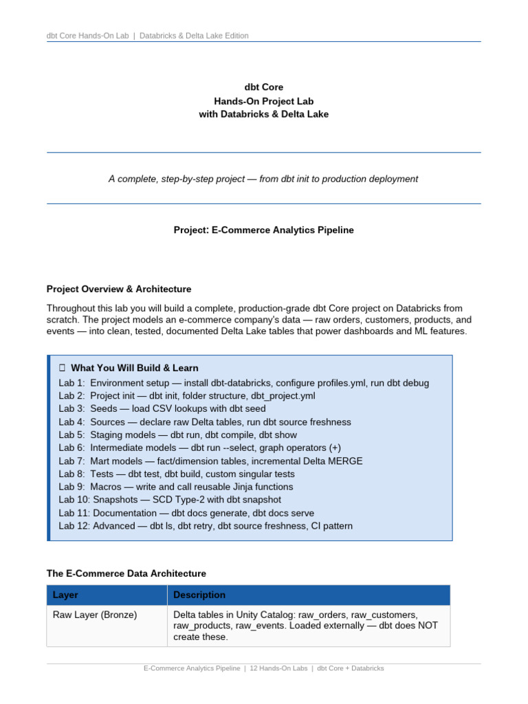Dbt Databricks Hands on Lab (1) | PDF | Computing | Software Engineering