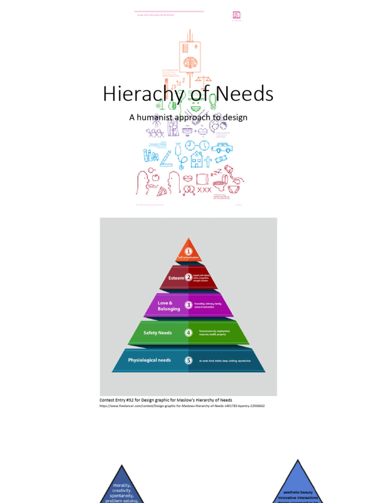 S6 Maslow Design Hierarchy | PDF