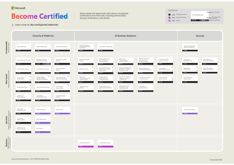 Microsoft Certification Poster_en Us (1) | PDF | Microsoft Azure ...