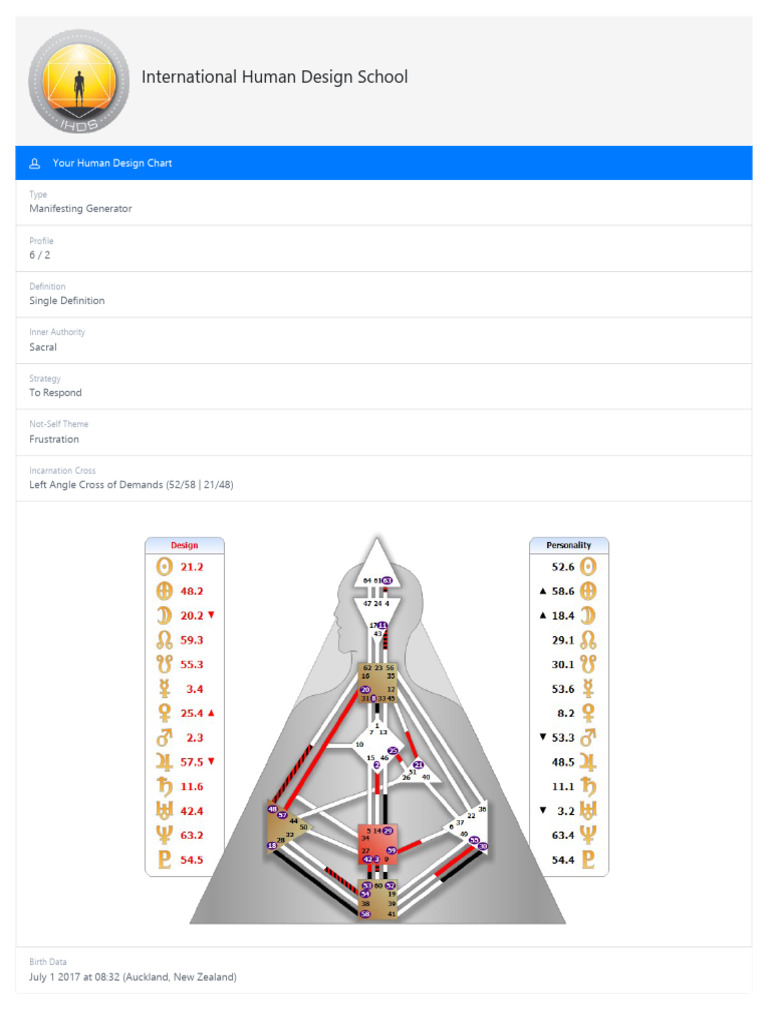 Human Design Chart | PDF