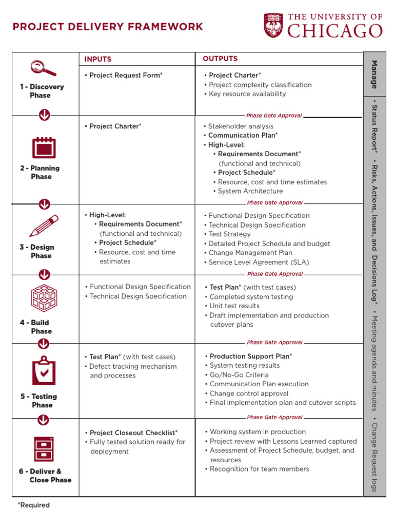PMO Project Delivery Framework Required | PDF | System | Information ...