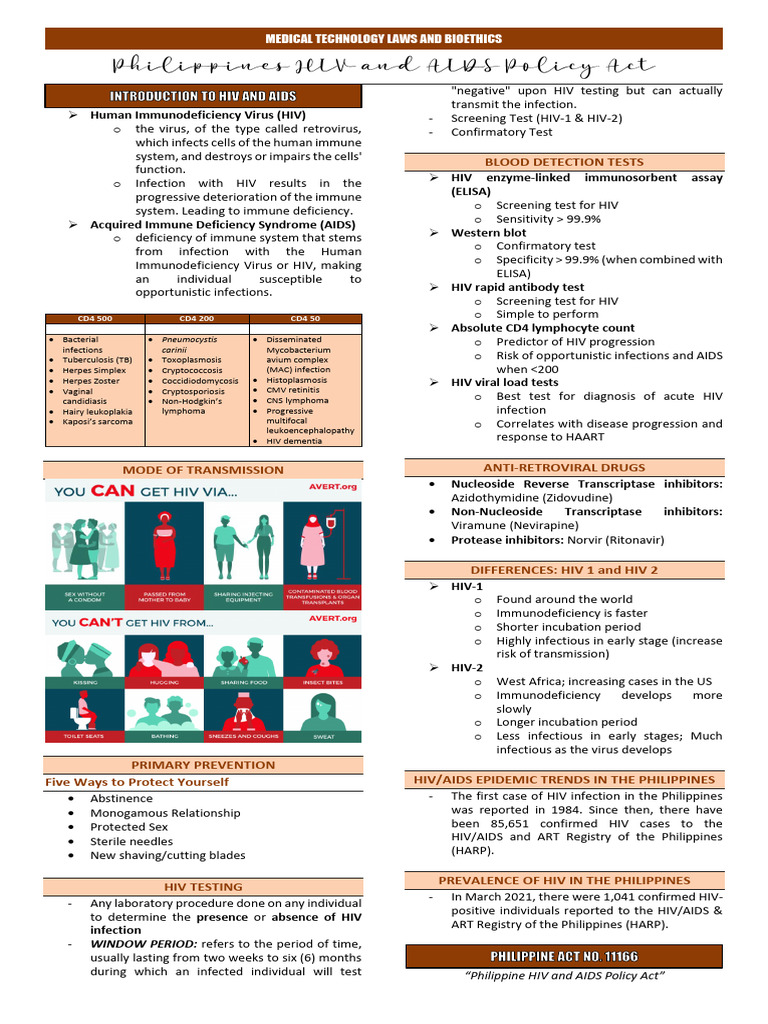 6. Philippine HIV and AIDS Policy Act | PDF | Hiv | Diagnosis Of Hiv/Aids