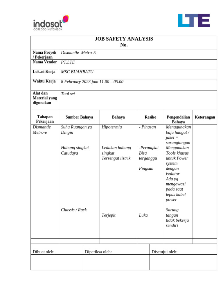 Contoh Job Safety Analysis_BUAHBATU | PDF
