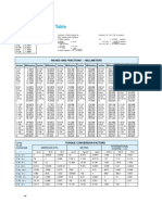 Metric Conversion Table