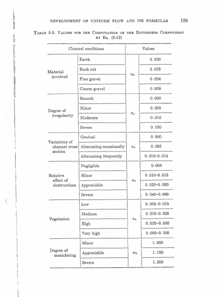 Rugosity Coff | PDF