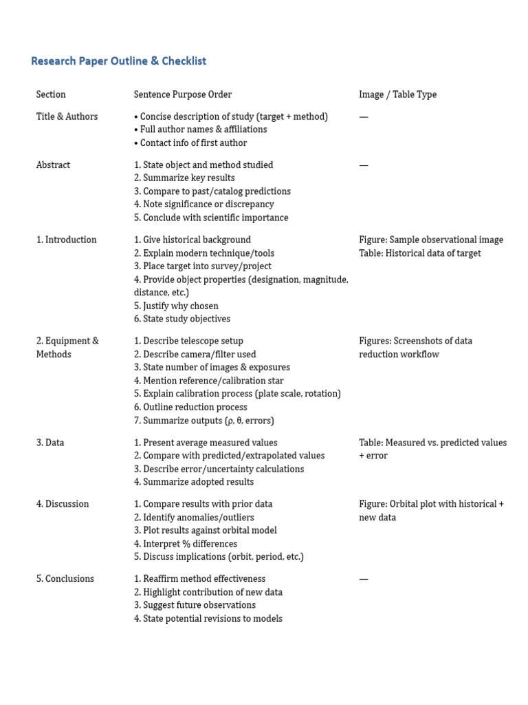 Research Paper Outline and Checklist.docx | PDF | Data