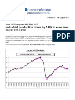 Industrial Production Down by 0.6% in Euro Area