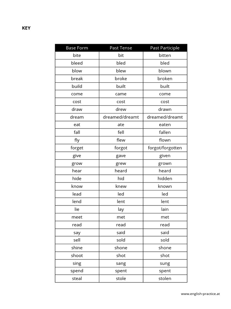 Present and Past Tenses Key | PDF