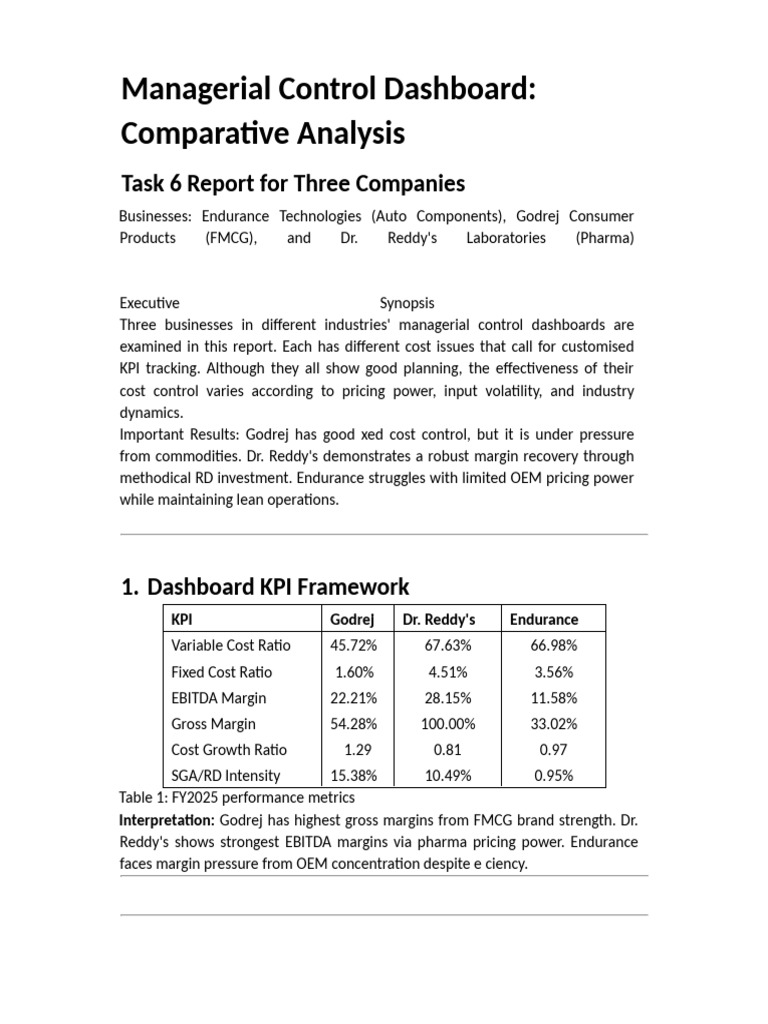 Task 6 Control Dashboard Report Final | PDF | Cost Accounting ...
