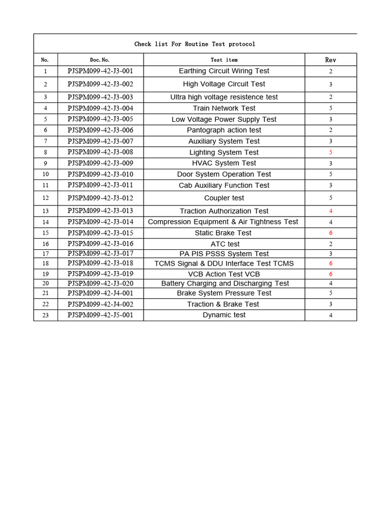 Check List for Routine Test Protocol 2018.12.03 | PDF