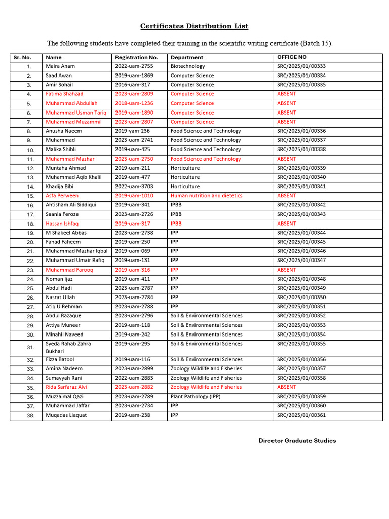 Certificate Distribution List (Batch-15) | PDF | Chess | Chess Theory