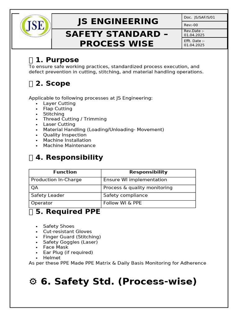 Safety Standard & Process Std | PDF