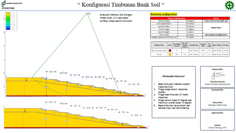 SOP Slope Geometry Bank Soil | PDF
