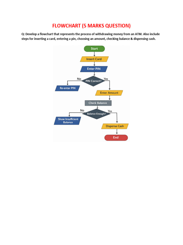 Flowchart | PDF