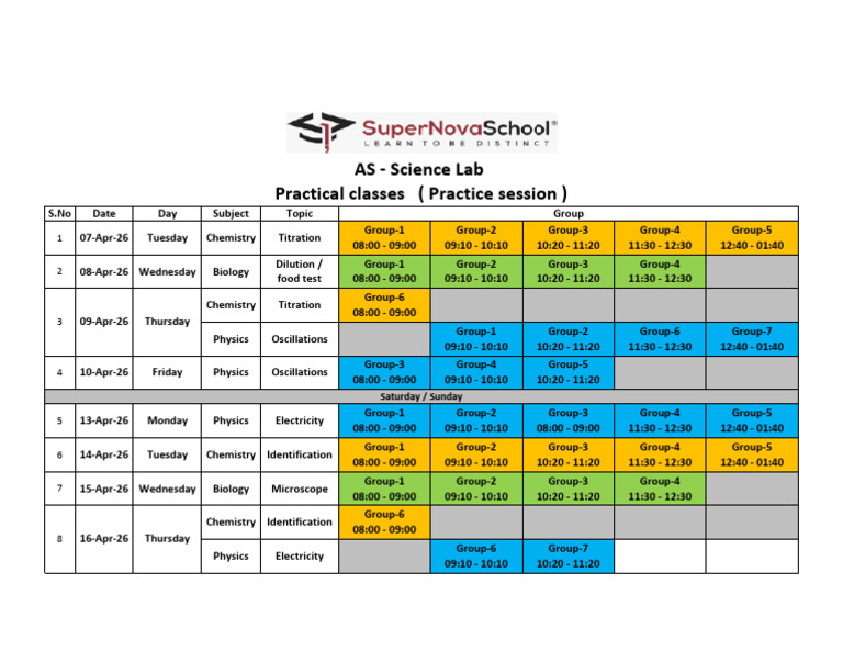 Science lab inventory Science lab F-8 campus 2025.7.29 | PDF