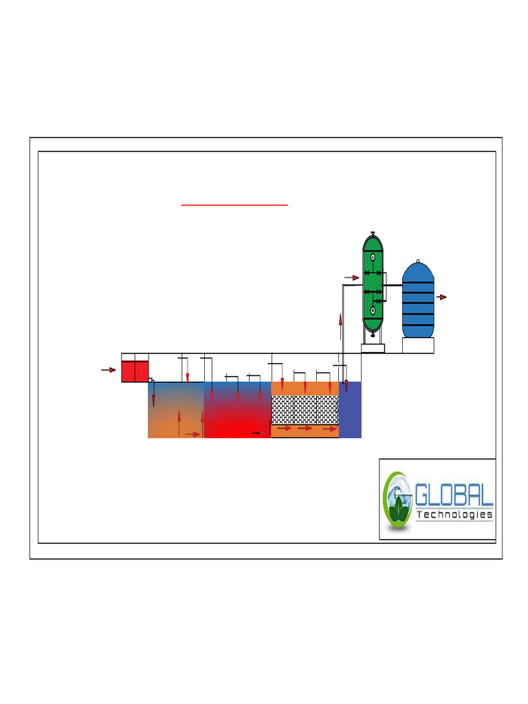 Stp Flow Chart | PDF