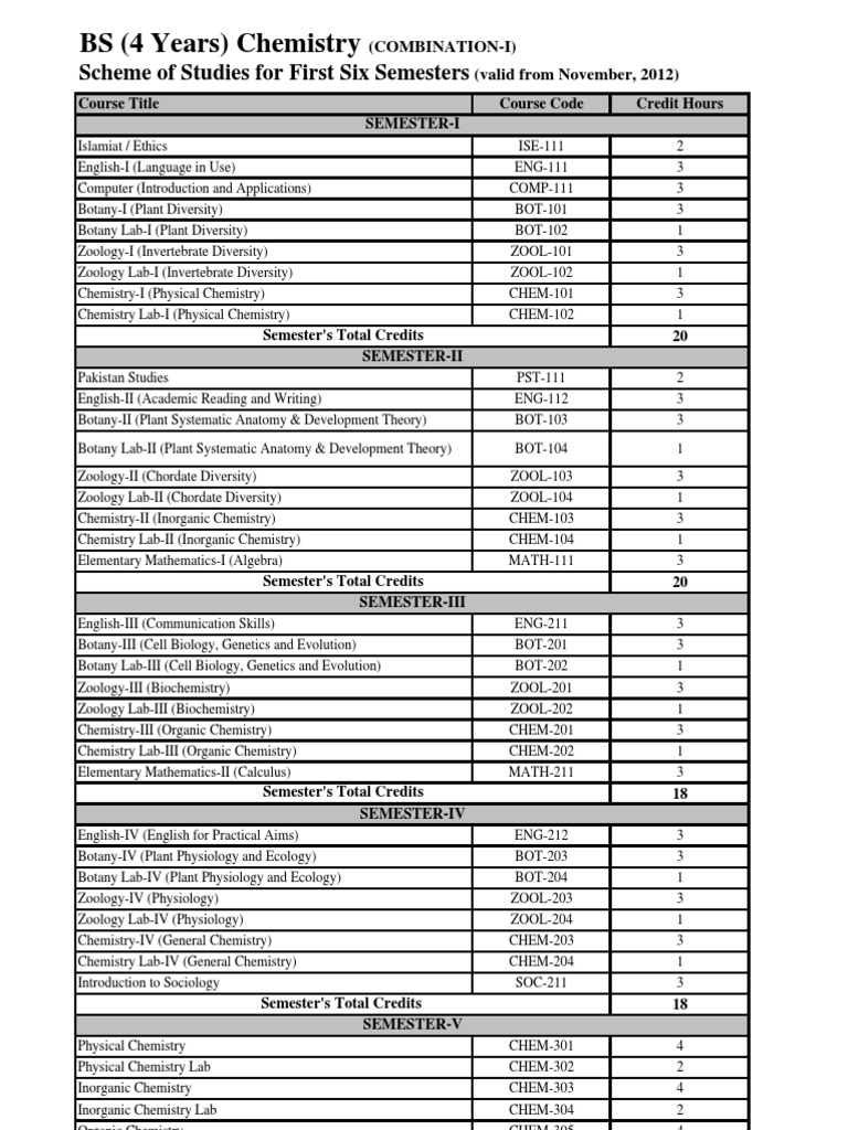 BS 4years Chemistry COMBINATION I Scheme Studies | PDF | Zoology | Botany