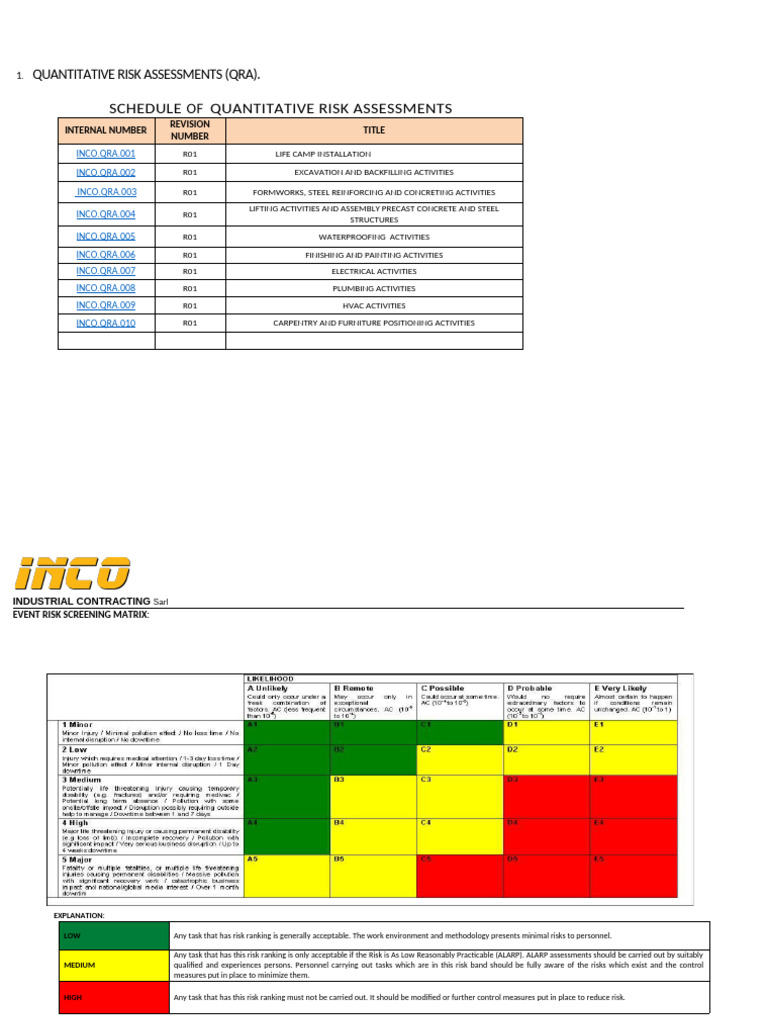 Quantitative Risk Assessment QRA | PDF | Personal Protective Equipment ...