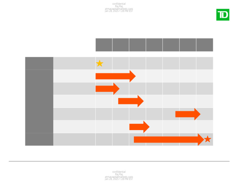 1.9 Project Marvel - Development Timeline | PDF