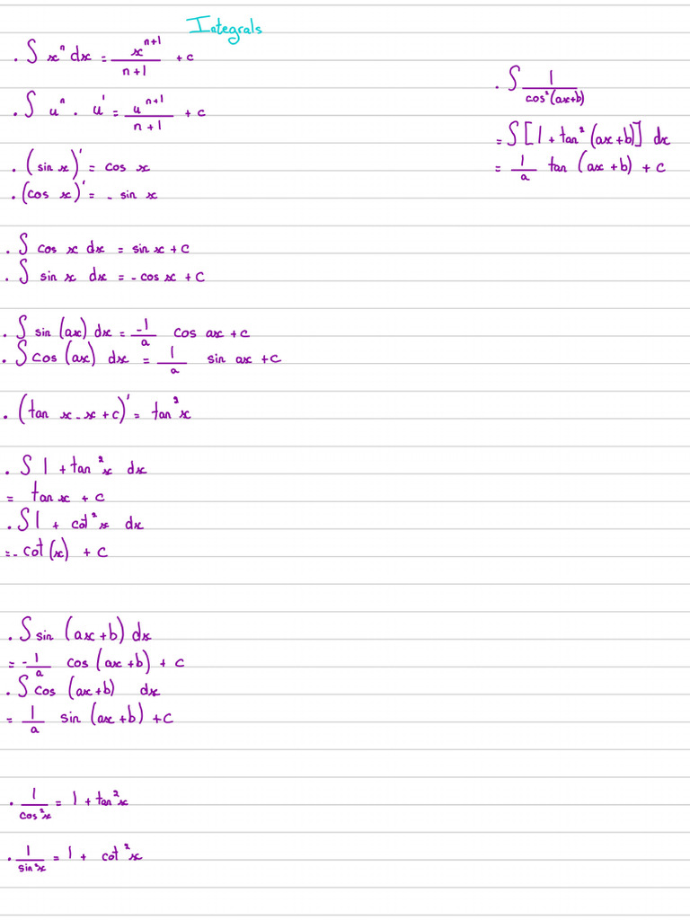 Integrals | PDF