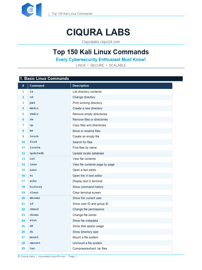 Kali Linux Commands | PDF