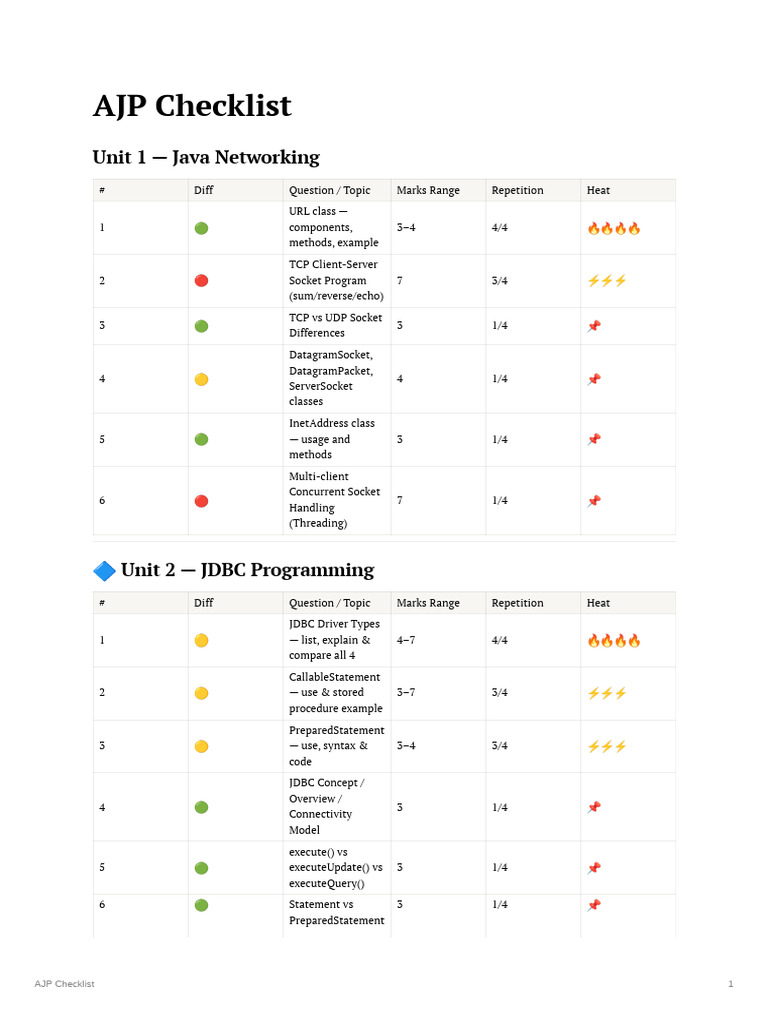 AJP Checklist | PDF | Data Management | Data Management Software