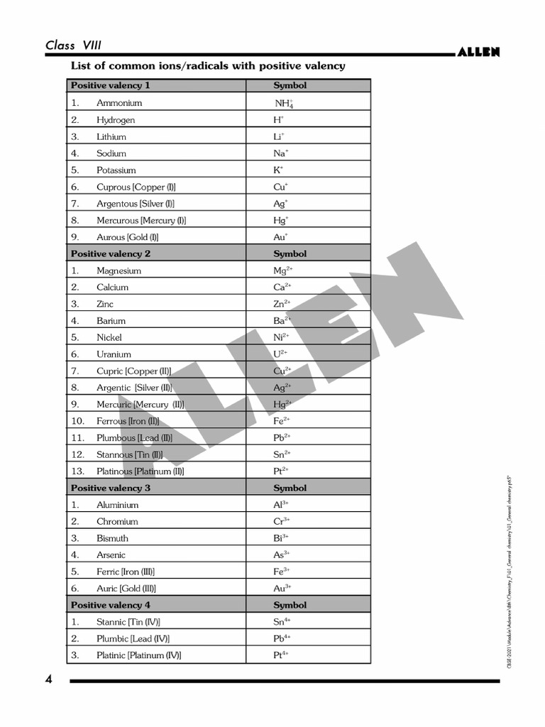 Valency Table _Foundation | PDF | Copper | Silver