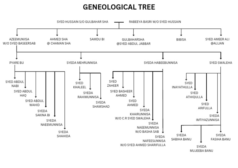 Family Tree | PDF