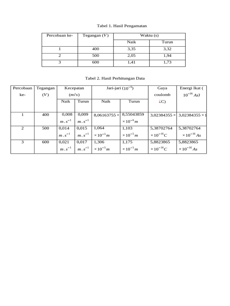 Tabel p1 | PDF