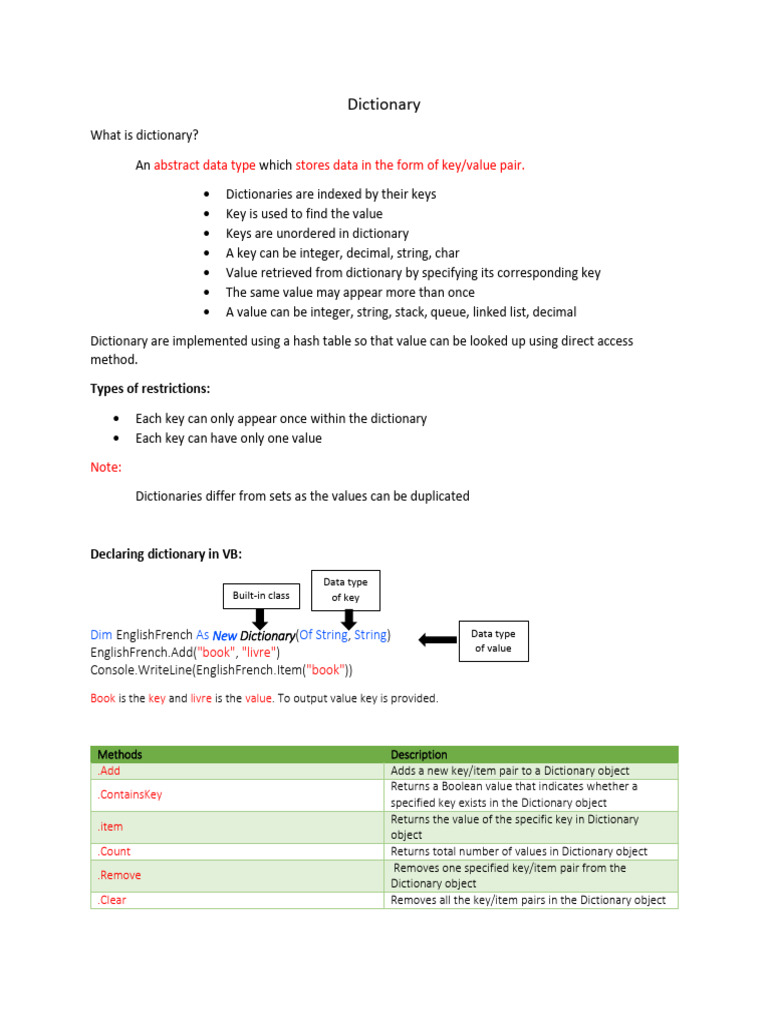 Dictionary | PDF