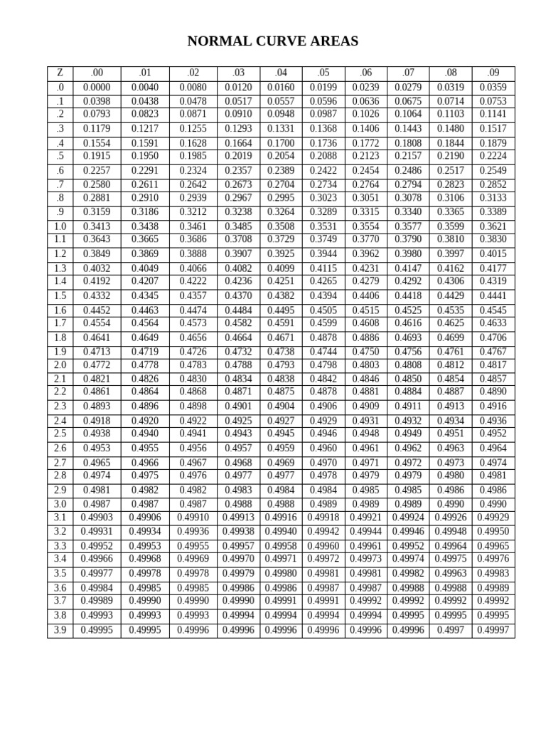 Z TABLE | PDF