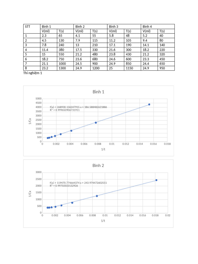 B8 THHL | PDF