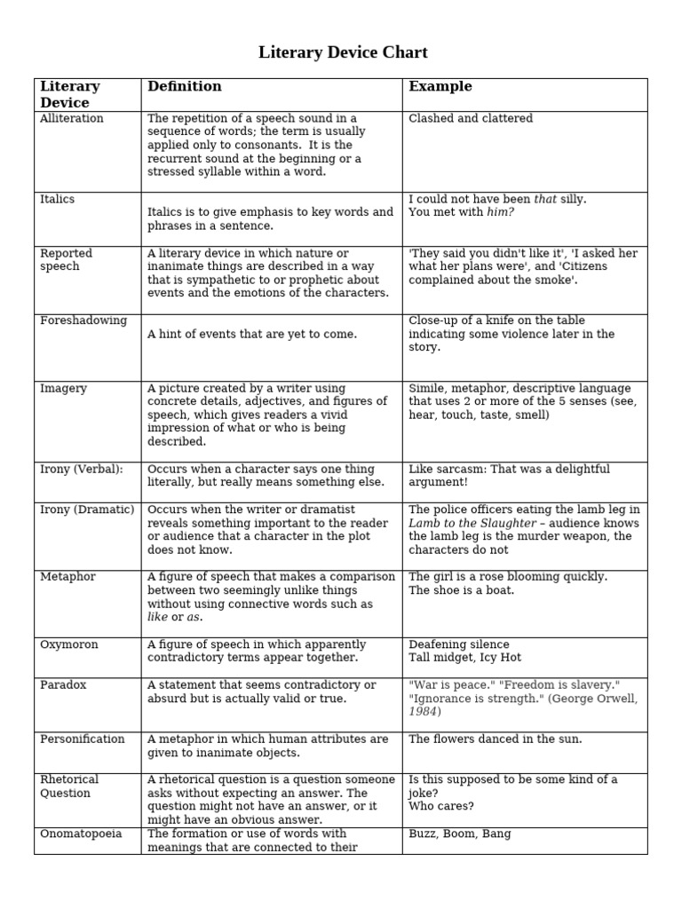 623522557 Literary Device Chart | PDF | Linguistics