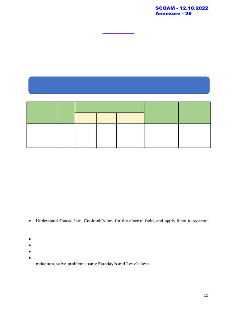 Physics Sem 2 | PDF | Magnetic Field | Electric Field