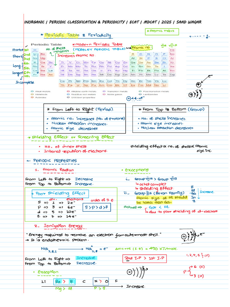 Periodic Classification & Periodicity | PDF