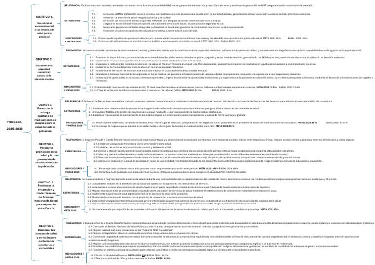 Prosesa 2025-2030. Cuadro Sinóptico | PDF | Cuidado de la salud | Salud ...