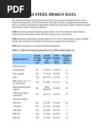 Download Stainless Steel Design Data by msdohar SN102905349 doc pdf