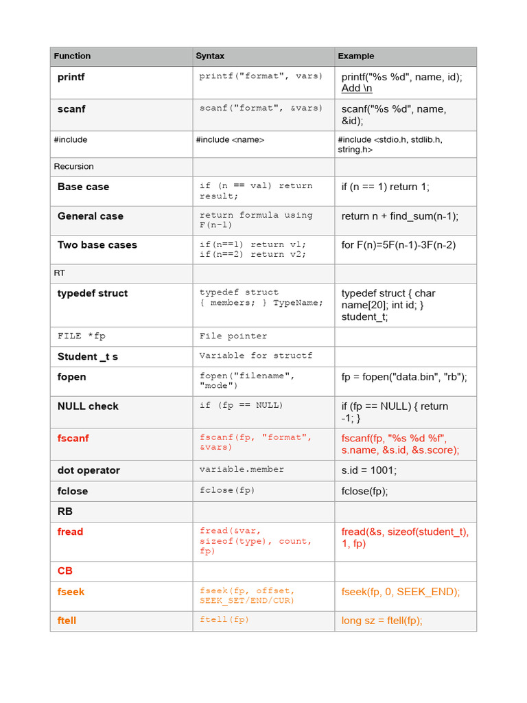 final formula sheet | PDF