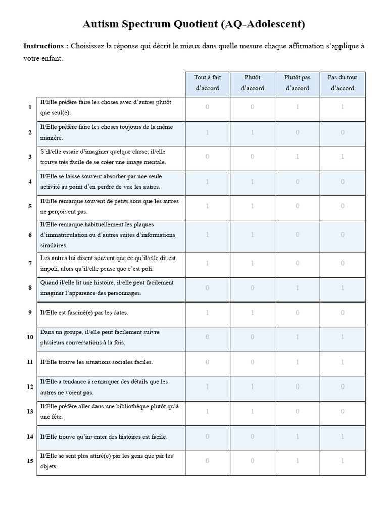 Autism Spectrum Quotient - Adolescent Version | PDF