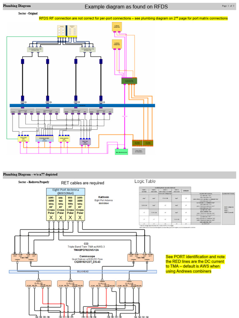 GMRRU Port Matrix Representation v2 | PDF