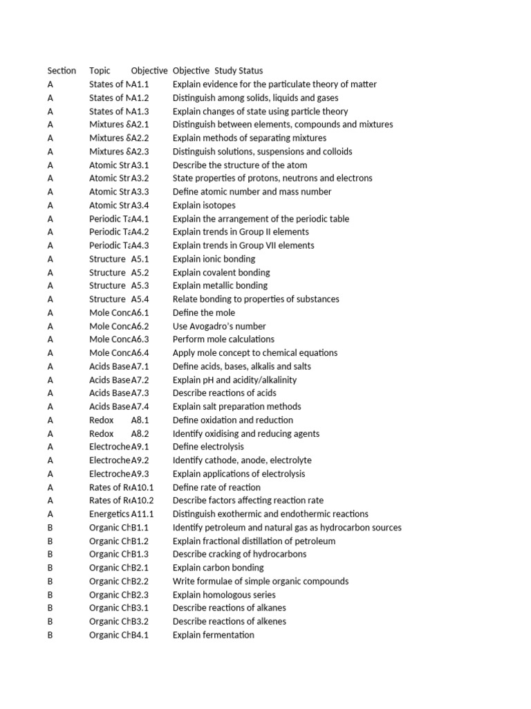 CSEC Chemistry FULL Syllabus Checklist | PDF | Chemical Reactions ...