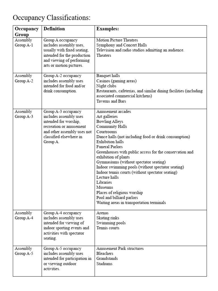 Occupancy Classifications Table | PDF