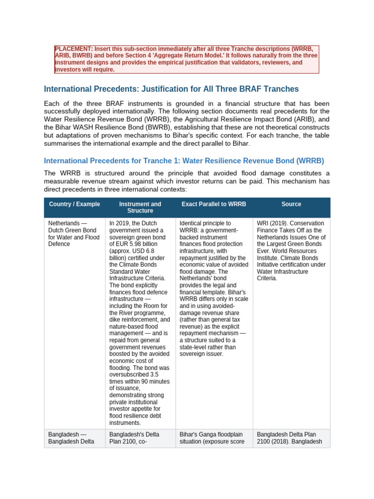 International Precedents All Tranches | PDF | Wash | Climate Resilience