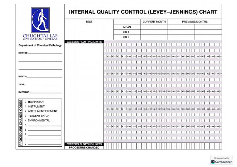 LJ chart | PDF