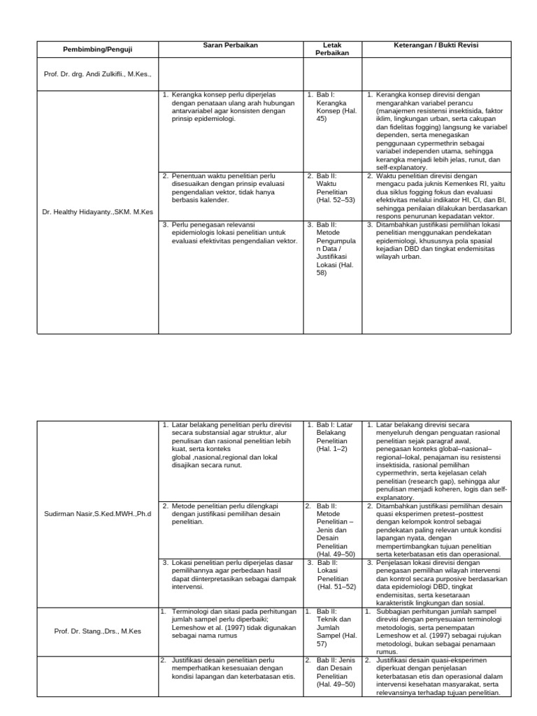 Matriks Perbaikan Proposal Fis | PDF