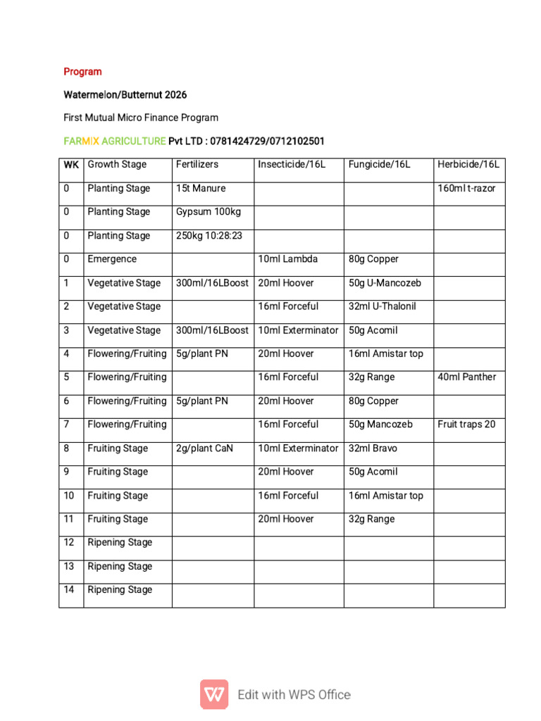 Watermelon & Butternut Program 2026_073957 | PDF
