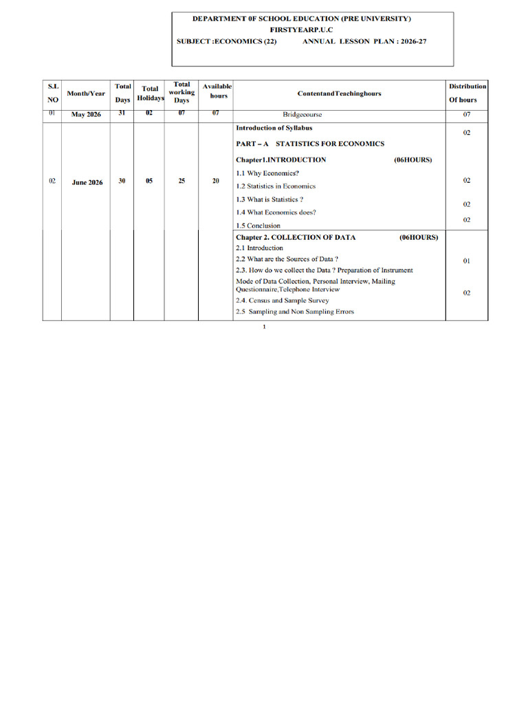 Economics Lesson Plan | PDF